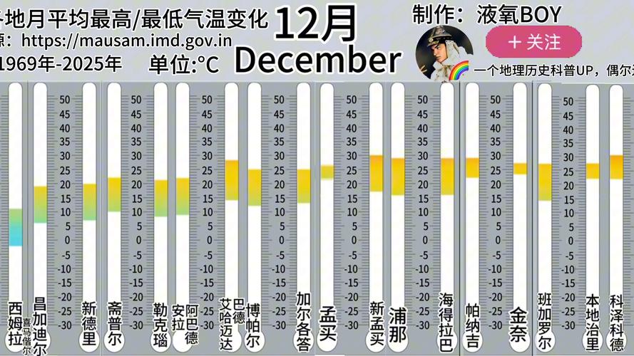 用嗯怎样算出气温的平均值？平均气温咋算？-第5张图片-屿企百科网