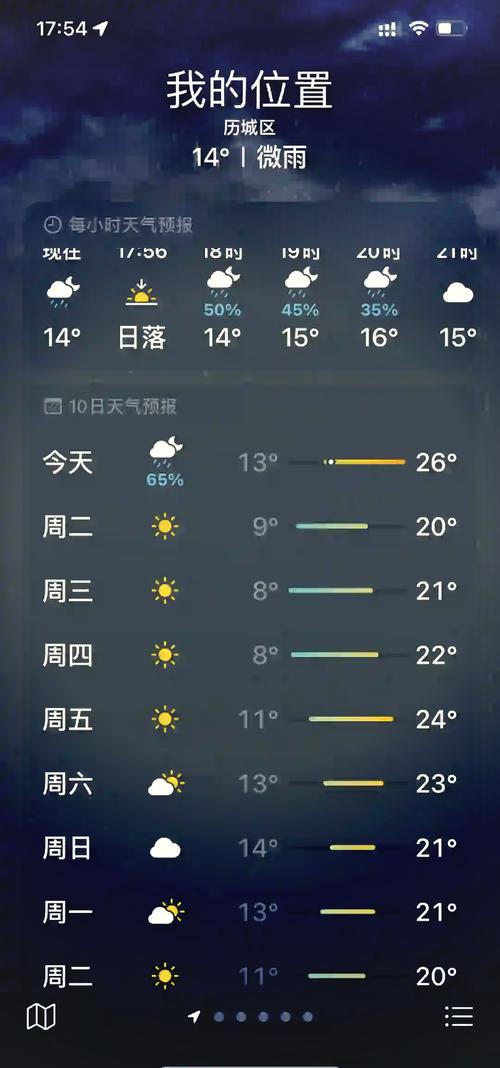 山东省济南市历史最低气温，济南历年最低温-第2张图片-屿企百科网