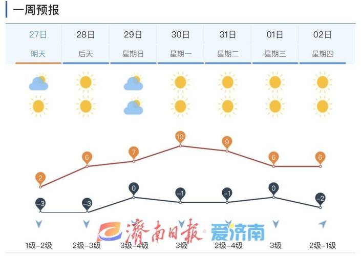 山东省济南市历史最低气温，济南历年最低温-第3张图片-屿企百科网