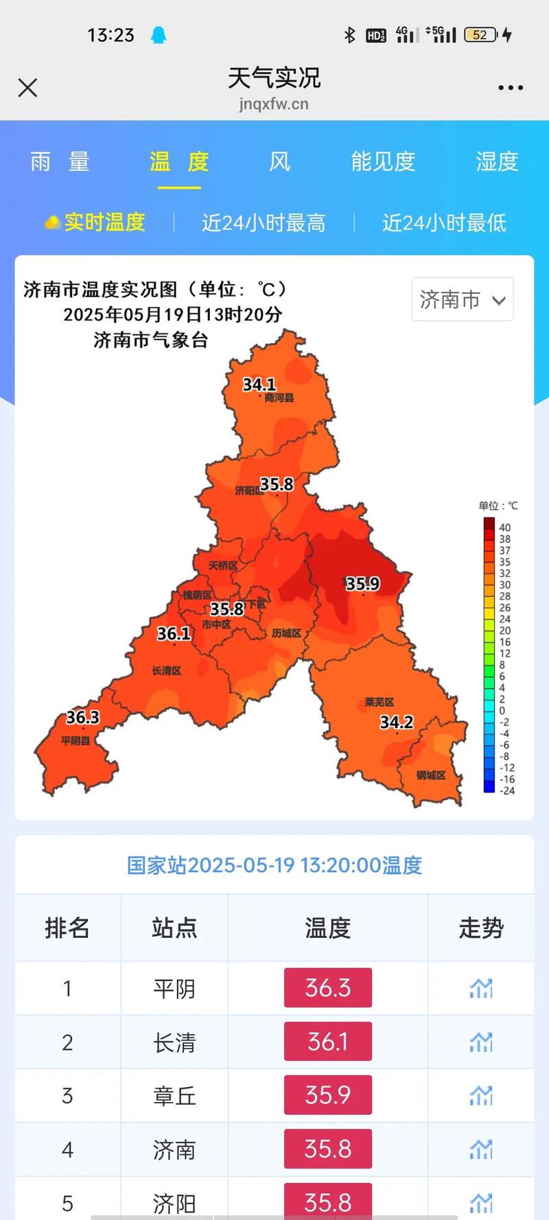 山东省济南市历史最低气温，济南历年最低温-第5张图片-屿企百科网