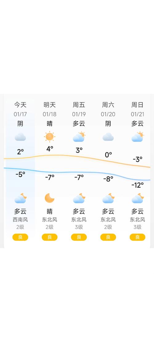 丰润区历年最低气温？丰润气温是多少？-第6张图片-屿企百科网