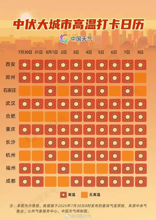 杭州11月最冷气温？杭州11月份温度是多少？-第2张图片-屿企百科网
