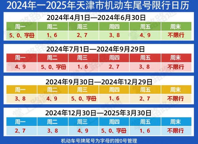 天津今天限号区域？天津今天限号时间？-第4张图片-屿企百科网