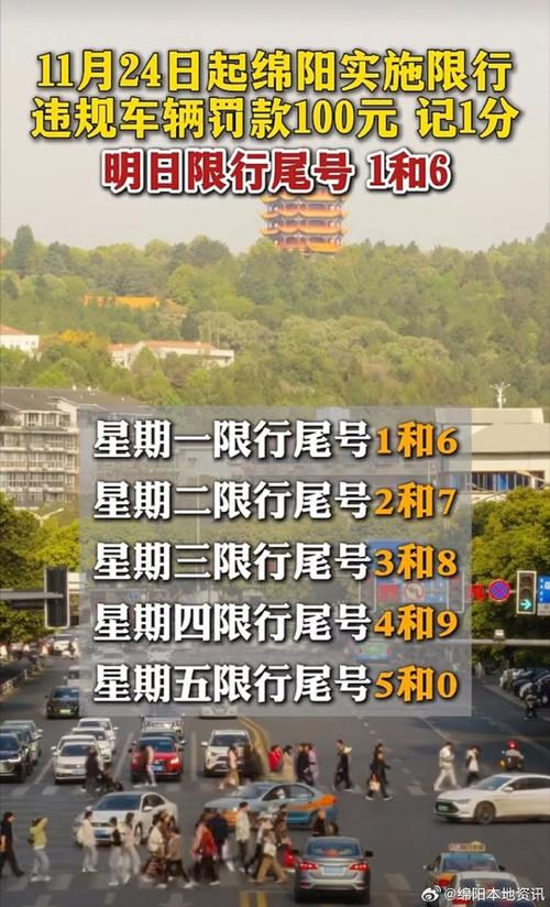 绵阳限号通知范围，绵阳限号结束了吗?？-第3张图片-屿企百科网