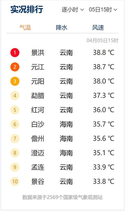 气候变化不大是多少？气候变化很大？-第2张图片-屿企百科网