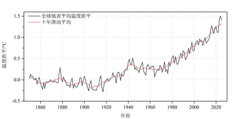 气候变化不大是多少？气候变化很大？-第3张图片-屿企百科网