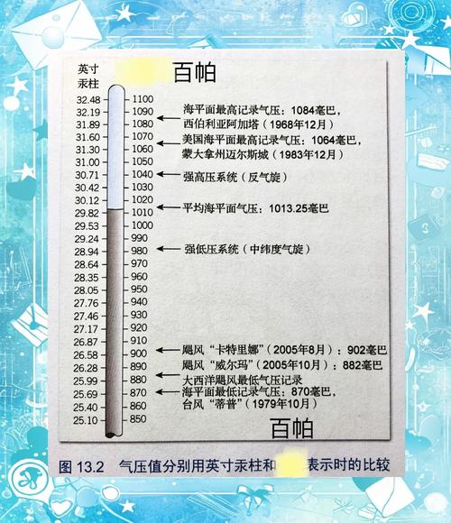 气候变化不大是多少？气候变化很大？-第5张图片-屿企百科网