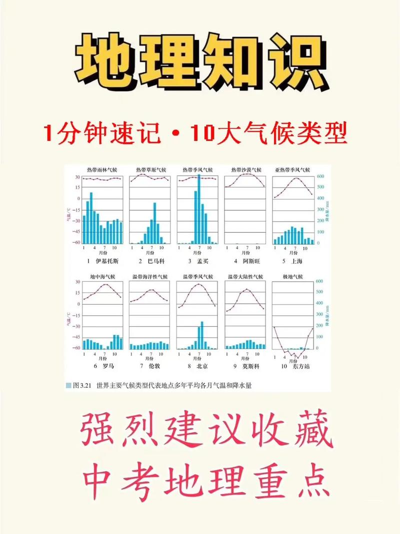 气候变化原因和解决，气候变化引起的主要问题-第5张图片-屿企百科网