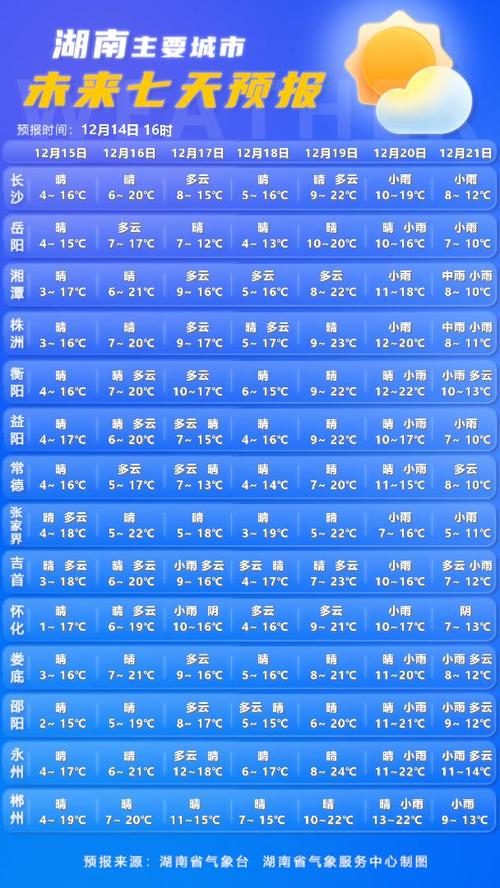 湖南邵阳属于什么气候，邵阳的地形和气候特点-第2张图片-屿企百科网