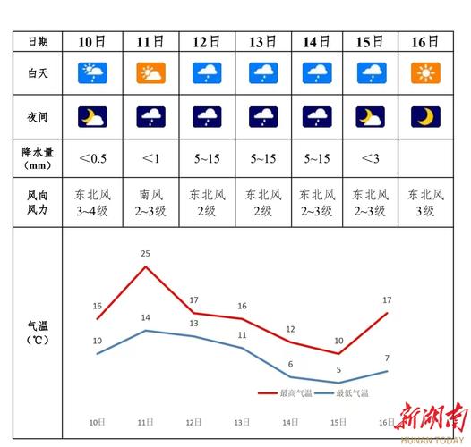 湖南邵阳属于什么气候，邵阳的地形和气候特点-第3张图片-屿企百科网
