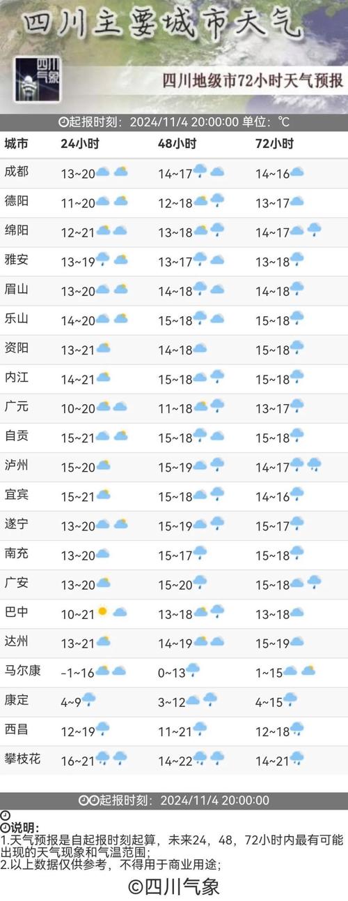 四川的气温现在多少度，现在四川的温度多少度比较高-第2张图片-屿企百科网