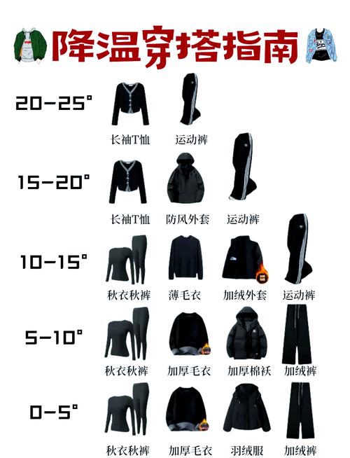 四川的气温现在多少度，现在四川的温度多少度比较高-第5张图片-屿企百科网