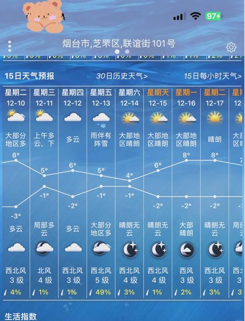 烟台市去年最低气温是多少，烟台每年最低气温多少度？-第5张图片-屿企百科网