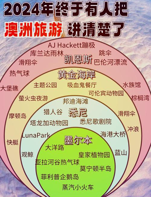 澳大利亚现在什么气候？澳大利亚什么气候类型？-第3张图片-屿企百科网