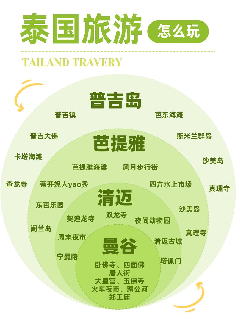 泰国最近气候怎样，泰国那边的天气怎么样-第3张图片-屿企百科网