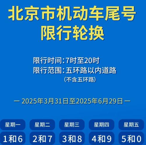 四月六日北京限号是几号，4月6号北京限号是多少-第3张图片-屿企百科网