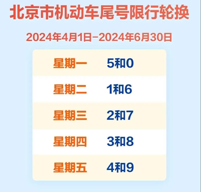 四月六日北京限号是几号，4月6号北京限号是多少-第6张图片-屿企百科网
